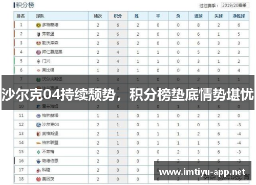 沙尔克04持续颓势，积分榜垫底情势堪忧
