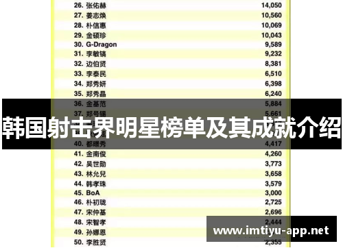韩国射击界明星榜单及其成就介绍