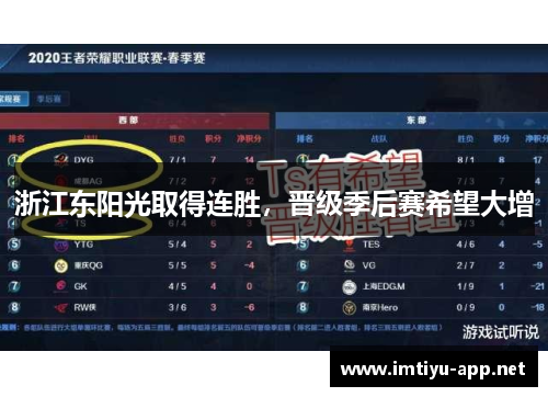 浙江东阳光取得连胜，晋级季后赛希望大增